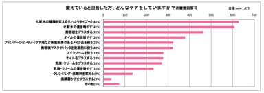 乾燥に関するデータ4