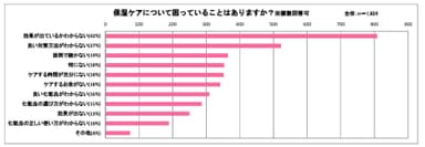 乾燥に関するデータ5