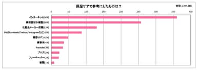 乾燥に関するデータ6