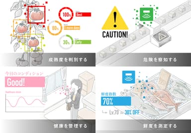 今回展示予定の「noseStick」を活用した想定シーン