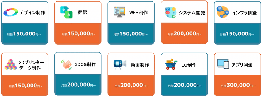 エンジニア・プログラマーが日額9,800円～使い放題。
IT技術者のサブスク「バンク・オブ・エンジニア」が
1日単位からの使い放題プランを提供開始。