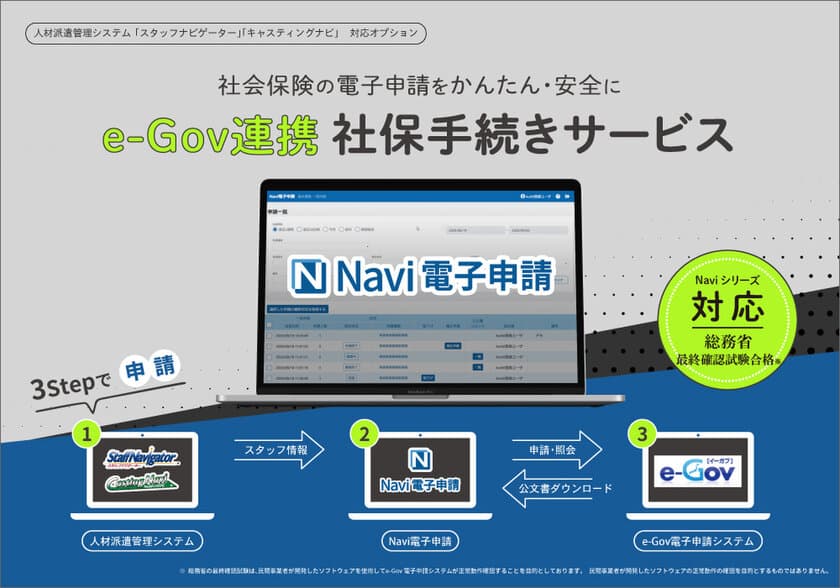 e-Gov連携 社保手続きサービス「Navi電子申請」
2020年10月1日リリース