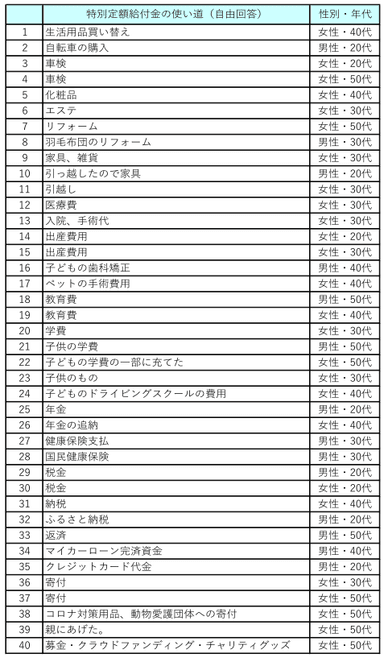 (図表C_2)