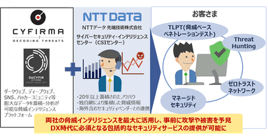 CYFIRMA、NTTデータ先端技術提携の概要