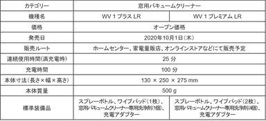 「WV 1 プラス LR」 「WV 1 プレミアム LR」製品概要・仕様