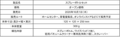 ボトルセット製品概要・仕様