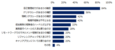 リモートワークと通常勤務とで、企業が人材に求める条件や選考内容に違いは「ある」 「どちらかと言えばある」と回答した方に伺います。リモートワーク特有の条件や選考内容で多くあると感じるものを教えて下さい。（複数回答可）