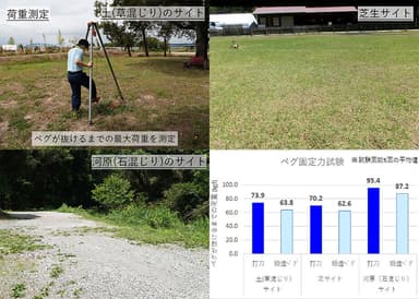 『打刀』地面に固定する力は鍛造ペグ同等2