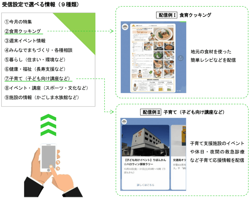 欲しい情報をあなたのそばに届けます　
鹿児島市がLINE公式アカウントを開設