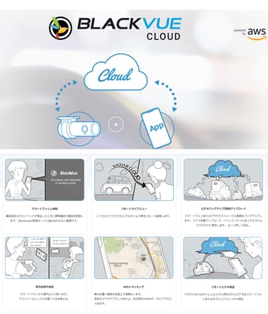 BLACKVUE CLOUD