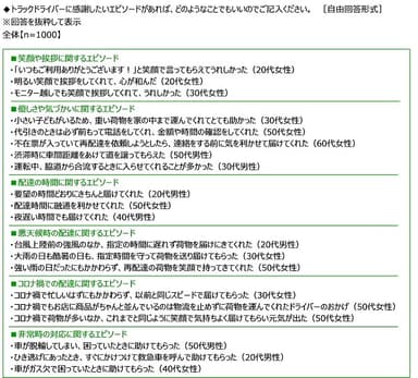 トラックドライバーに感謝したいエピソード