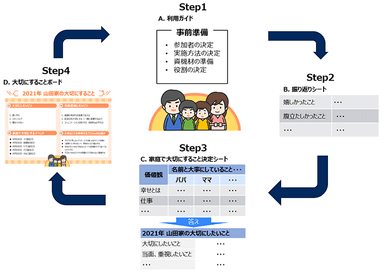 「家庭のリスクマネジメント支援キット」利用の流れ