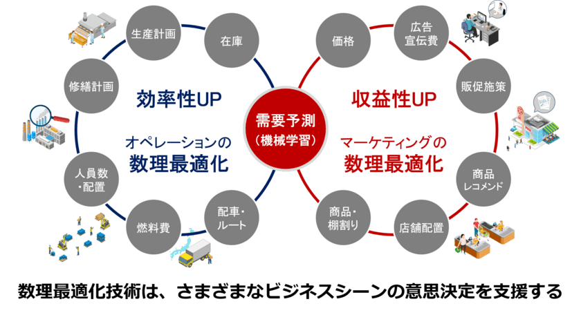 大阪大学大学院情報科学研究科が「数理最適化寄附講座」を開設