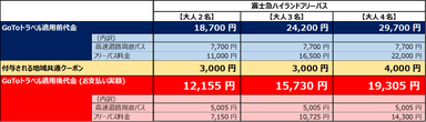 普通車ご利用料金