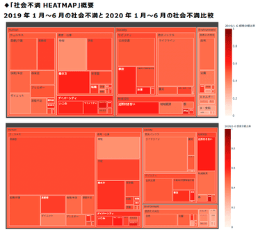 HEAT MAP