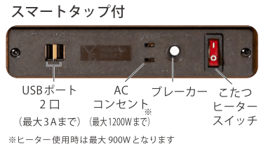 布団レスこたつダイニングシリーズ　(4人掛けタイプ追加)側面スマートタップ