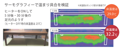 布団レスこたつ座卓シリーズ温まりイメージ