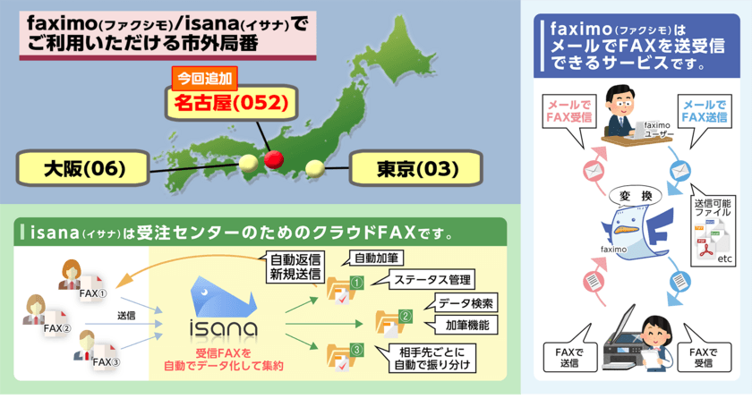 インターネットFAXサービス『faximo』、
クラウドFAX『isana』で名古屋(052)の市外局番がご利用可能に