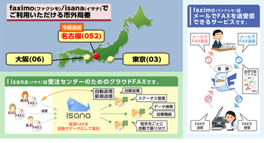 『faximo』『isana』でご利用いただける市外局番とサービス概要