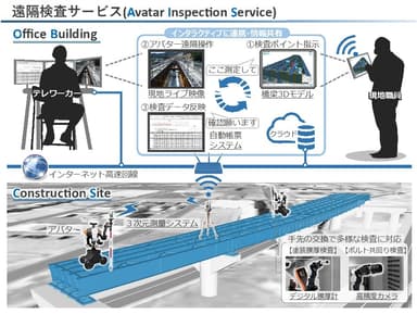 図2　アバターシステムのイメージ図