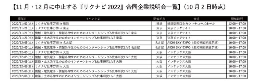 『リクナビ2022』就職活動準備の合同企業説明会
11月・12月の開催方針について