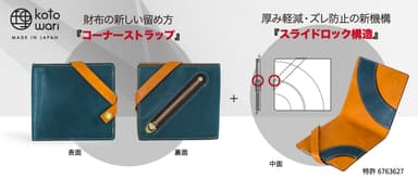 特許を取得した折財布