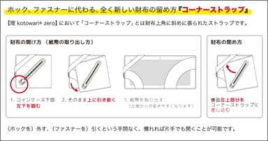 全く新しい財布の留め方