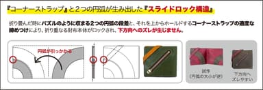 フタがズレない新構造