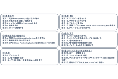 情報活用編に記載している活用シーン(項目)