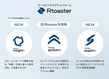 Rtoasterの新旧表