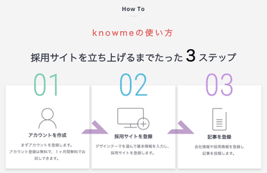 「knowme」 使い方