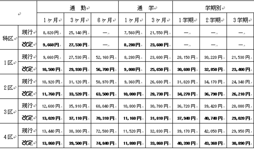 滋賀県大津市域の一般路線バスの運賃改定について