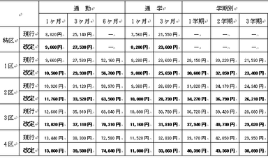 運賃表1