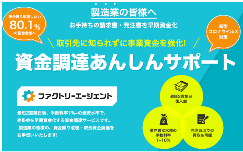 ファクトリーエージェント、マネーフォワードグループのMF KESSAIと提携
製造業の資金繰り問題を解決する
「スピード入金」「資金調達あんしんサポート」を提供開始！