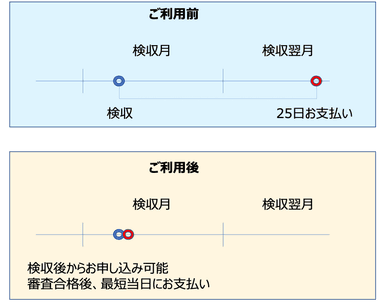 スピード入金_利用図