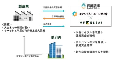 資金調達あんしんサポート_概念図