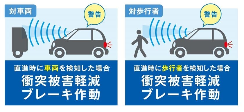 後付け自動ブレーキシステムを開発！　
～ 対車両・対歩行者検知機能付き ～