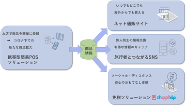 サービス概要図