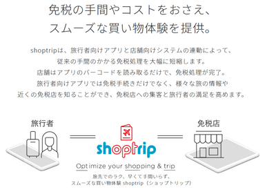 (1) shoptripとは