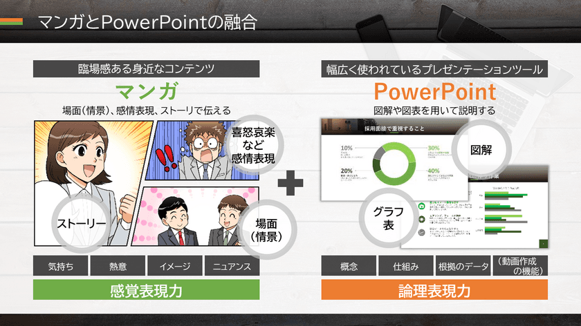 マンガとPowerPointが融合し、よりわかりやすく見せる資料に！
オンライン資料「マンガ＋PowerPoint」を提供開始