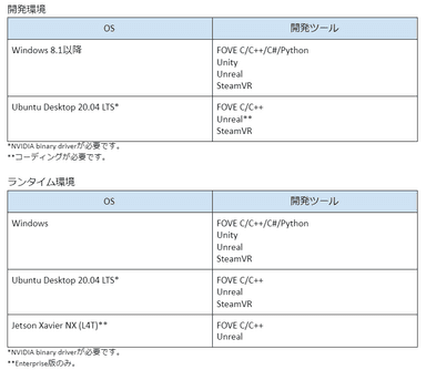 開発環境・ランタイム環境