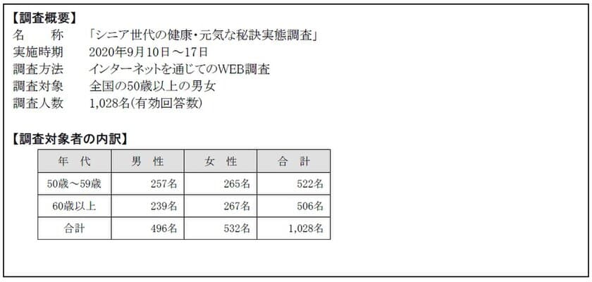 シニア世代の健康・元気な秘訣は・・・
「バランスの良い食事・睡眠・適度な運動」に加えて、
「手洗い・うがいの徹底」も！　
～「シニア世代の健康・元気な秘訣実態調査」を実施～