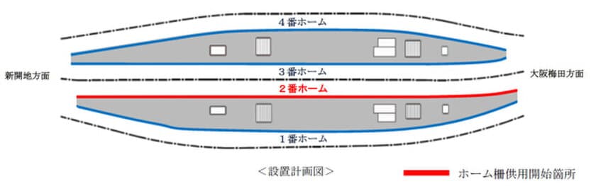 2020年10月10日（土）初発列車から、
神戸三宮駅2番ホームの可動式ホーム柵の供用を開始します