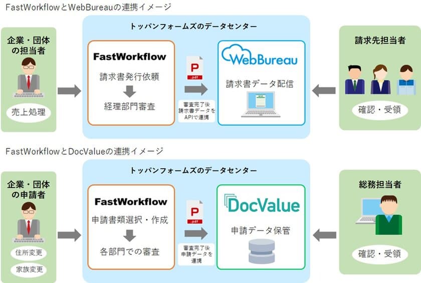 トッパンフォームズ、企業・団体の「脱ハンコ」をデジタルソリューションで支援