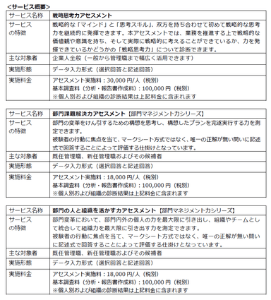 サービス概要