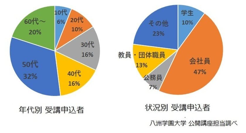 「宇宙138億年の歴史を6回ですべて俯瞰する」
インターネット大学の八洲学園大学、
オンライン公開講座を10月より新しく開講