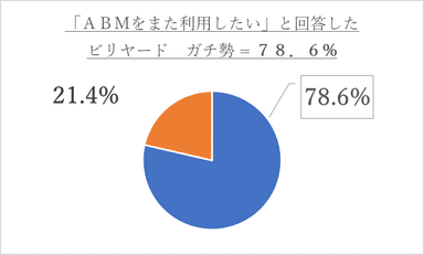 調査結果1