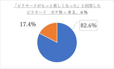 調査結果2