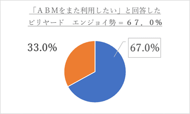 調査結果3