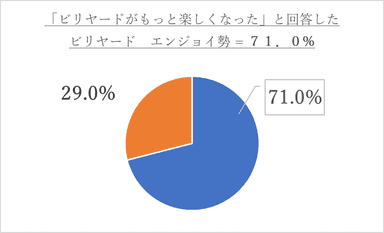 調査結果4